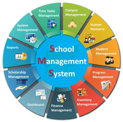 why-schoollog